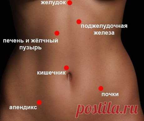 7 видов боли в животе
