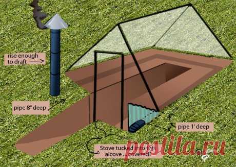 SMART GREENHOUSE      This little beauty, is it a cold-frame, a hot-frame, or just a greenhouse … a subterranean greenhouse?      I, for one, do not like work…