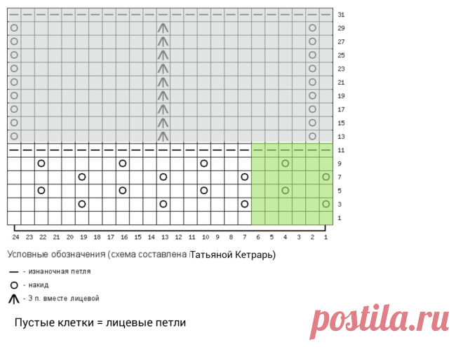 Секрет этого жилета = узоры плюс 