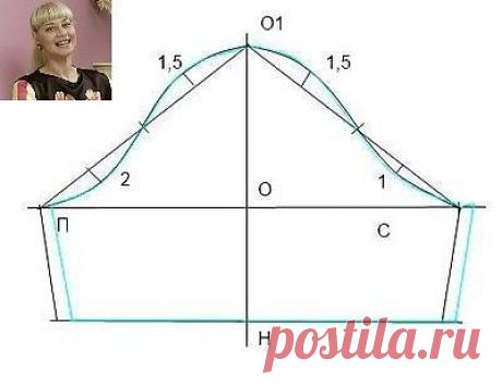 ● Построение выкройки рукава

1. Чертим две перпендикулярные линии. Точку пересечения назовем О

2. Вычисляем высоту оката. Измерьте длину пройм полочки и спинки, сложите и разделите на 3. Для рубашки вычтите из этого числа 1. Для короткого широкого рукава — 2 см.

3. Получившуюся величину отложите вверх от точки О. Получаем точку О1

4. Вычисляем ширину рукава: обхват плеча (Оп) плюс прибавка на свободу облегания. Для рубашки это 6−8 см.

5. Получившуюся величину откладыв...