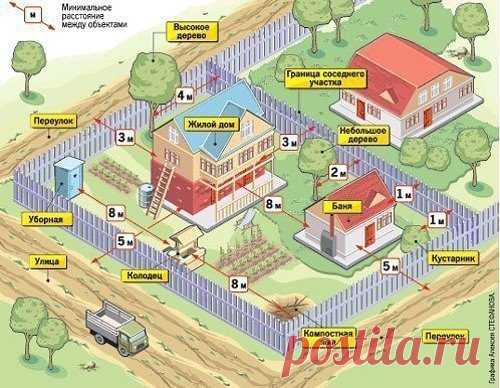 #ЮрСоветЗодчий
Полезная информация по нормам строительства. Забирайте на стену, чтобы не потерять!