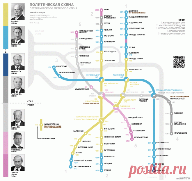 Политическая схема Петербургского метрополитена  