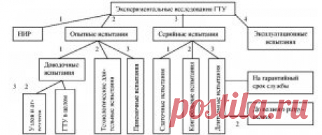 Экспериментальные исследования ГТУ &amp;raquo; Все о транспорте газа