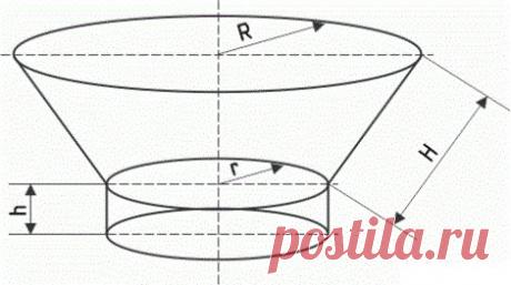 Как вязать берет спицами для начинающих: от резинки, макушки, детский, схемы, для девочки