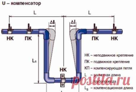 Отопление в частном доме из полипропиленовых труб - схемы и монтаж