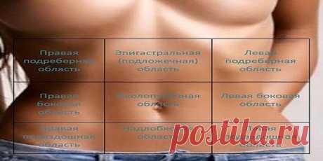 Как определить что болит. Обязательно сохраните на стену!