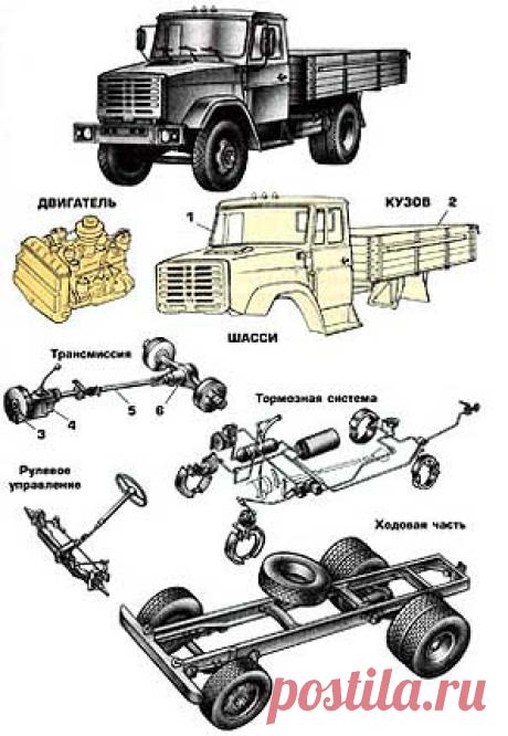 Конструкция автомобилей