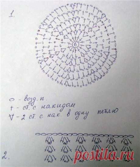 Рукодельница: Летние шляпы