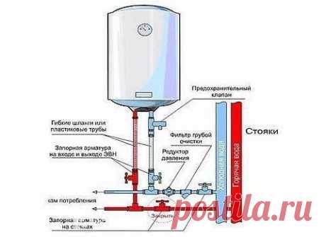 Как подключить водонагревательный бак

Регулярные отключения горячей воды, приходящиеся, как правило, на самое жаркое время года заставляют многих из нас задуматься о покупке нагревательного бака (бойлера). Перед принятием окончательного решения (ещё до похода в магазин) желательно ознакомиться с особенностями этого оборудования и разобраться с тем, как подключается водонагревательный бак.
Показать полностью…
