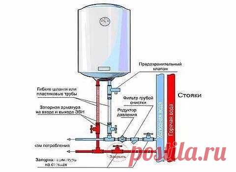 Как подключить водонагревательный бак

Регулярные отключения горячей воды, приходящиеся, как правило, на самое жаркое время года заставляют многих из нас задуматься о покупке нагревательного бака (бойлера). Перед принятием окончательного решения (ещё до похода в магазин) желательно ознакомиться с особенностями этого оборудования и разобраться с тем, как подключается водонагревательный бак.
Показать полностью…