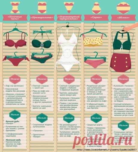 Как выбрать купальник? Инфографика.