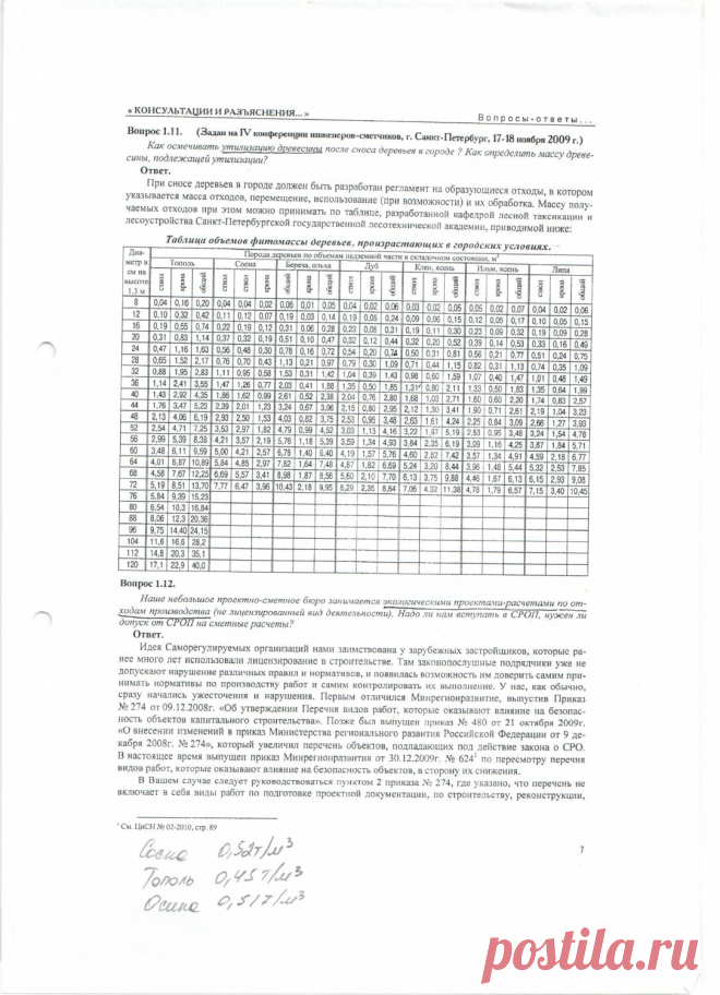 Вывоз мусора от обрезки деревьев - Форум сметчиков - Ценообразование в строительстве - Сметчик ру - Сметный портал - Форум сметчиков
