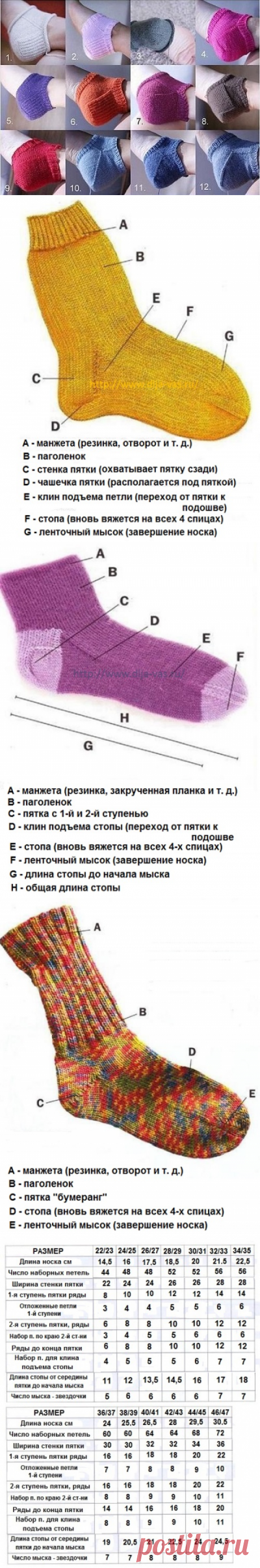 ВЯЗАНИЕ. Вещи, связанные своими руками - уникальны. РУКОДЕЛИЕ: УЧИМСЯ ВЯЗАТЬ ПЯТКУ