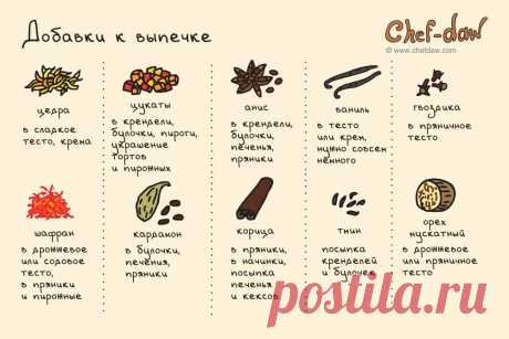 20 шпаргалок, которые пригодятся на кухне