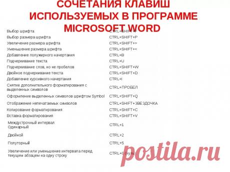 Горячие клавиши и сочетания клавиш в Microsoft Word 2013: 11 тыс изображений найдено в Яндекс.Картинках