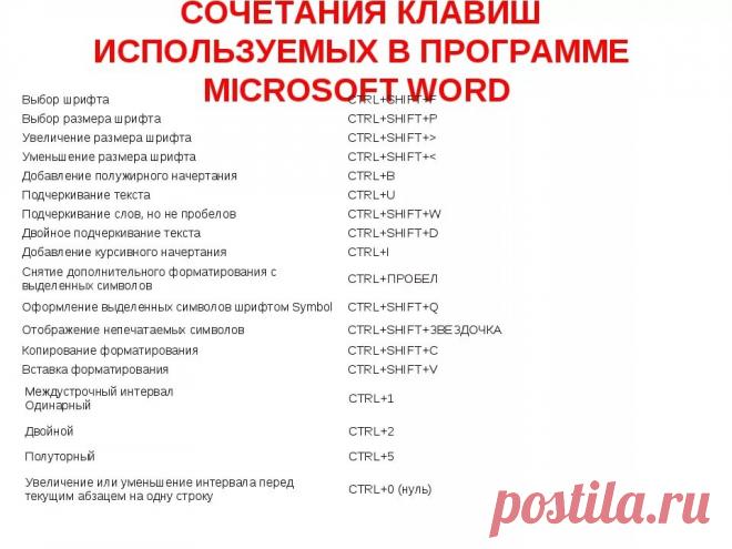 Горячие клавиши и сочетания клавиш в Microsoft Word 2013: 11 тыс изображений найдено в Яндекс.Картинках