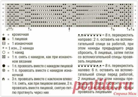 Джемпер с патентными узорами и «косами». - Вязание - Страна Мам