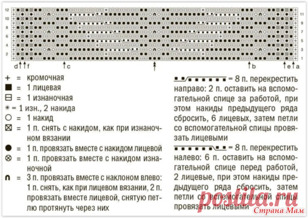 Джемпер с патентными узорами и «косами». - Вязание - Страна Мам