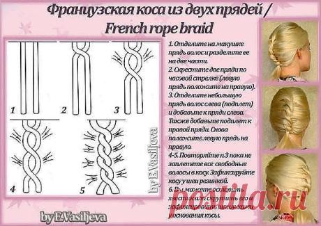 схема