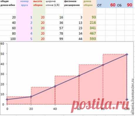 Boho & Excel, или Математическое моделирование ярусной юбки - Ярмарка Мастеров - ручная работа, handmade