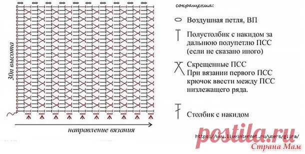 Базовый топик (схема узора и выкройка). - Все в ажуре... (вязание крючком) - Страна Мам