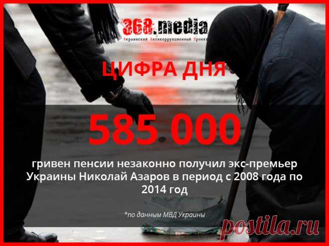 (129) 368.media: Украинский Антикоррупционный Проект