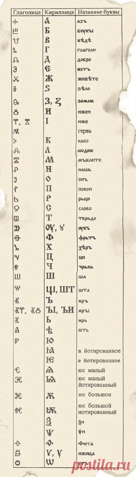 Кто придумал "кириллицу"?