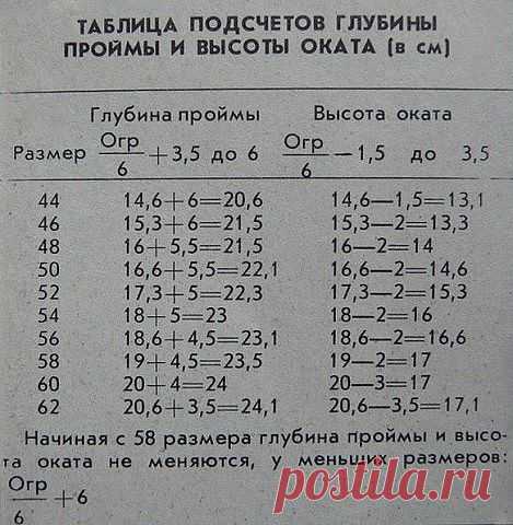 (99) Одноклассники