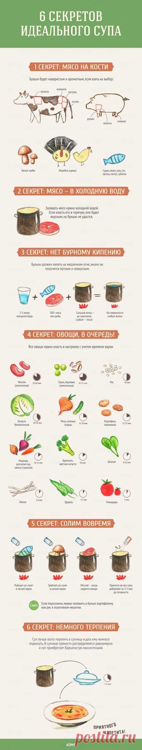 (3) Pinterest