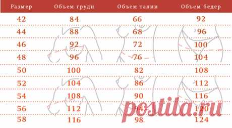 сколько надо ткани на халат 50 размера: 13 тыс изображений найдено в Яндекс.Картинках