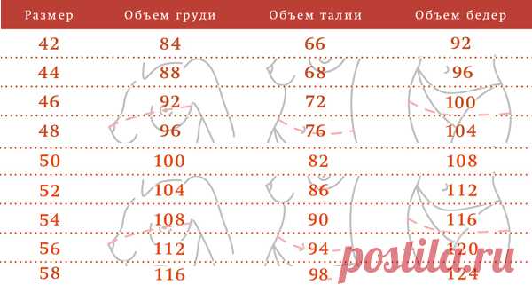сколько надо ткани на халат 50 размера: 13 тыс изображений найдено в Яндекс.Картинках