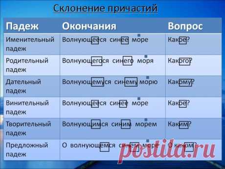 Склонение причастий
