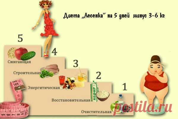 5-ти дневная диета «Лесенка»
