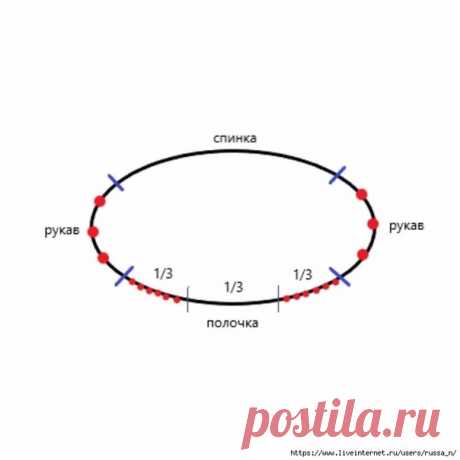 ⠀Идеальная круглая горловина.

автор: cozyloops_kzn

⠀ 
⠀Форма горловины изделия напрямую зависит от точек разворота при вязании укороченных рядов ростка. Если разворачиваться в неправильных местах, вырез горловины получится не круглый, а слегка квадратный))). Я поступаю так.⠀ 
⠀ 
⠀Рукава. ⠀ 
⠀ 
⠀Петли каждого рукава я делю на 4 равные части, тем самым получая по 3 точки разворота на каждом рукаве.⠀ 
⠀ 
⠀Полочка.⠀ 
⠀ 
⠀Все петли полочки делю на 3 равные части. Центральную ...