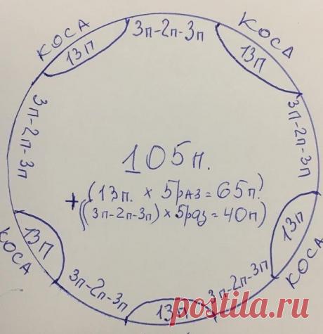 Шапка с косами спицами