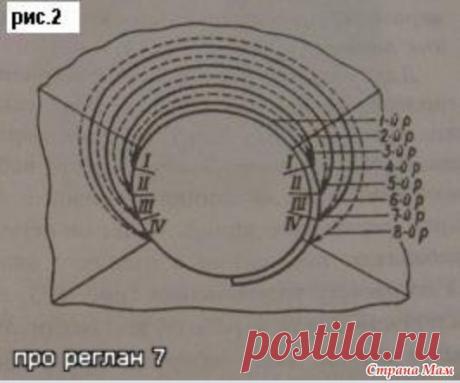 Вязание, рукоделие пряжа, узоры, мастер классы,