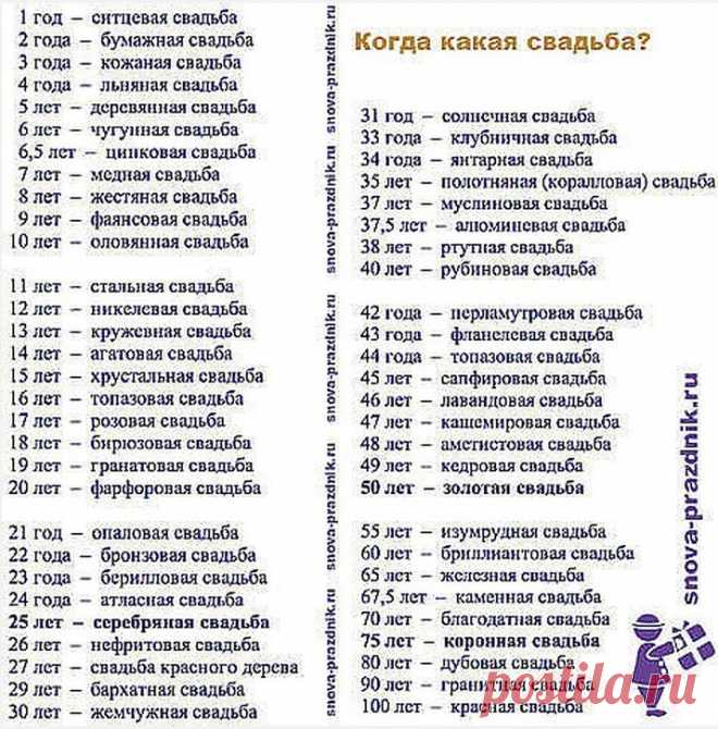 КОГДА КАКАЯ СВАДЬБА