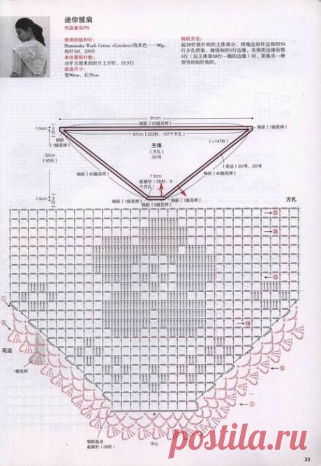 Японские журналы по вязанию