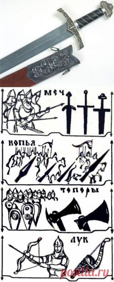 Оружие Древней Руси