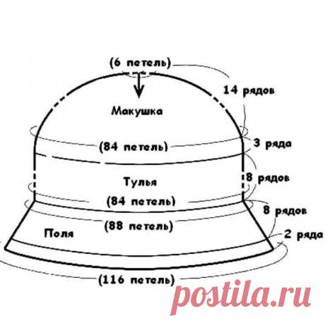 Вязаная панамка

петельки, ряд, ряды, рукоделие, рукодельница, рукодельницы, творчество, увлекательное творчество, творение, творить, творить вместе, творим вместе, мастерить, мастерим, мастерим вместе,