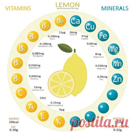 Лимон – лечебные свойства и вред