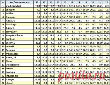 Циклическая акция по типу &quot;Социальный взрыв&quot; с постоянной переменой соцсетей