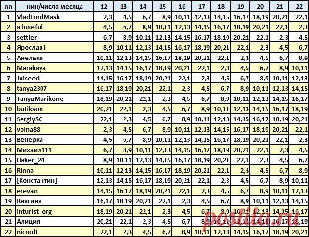 Циклическая акция по типу "Социальный взрыв" с постоянной переменой соцсетей