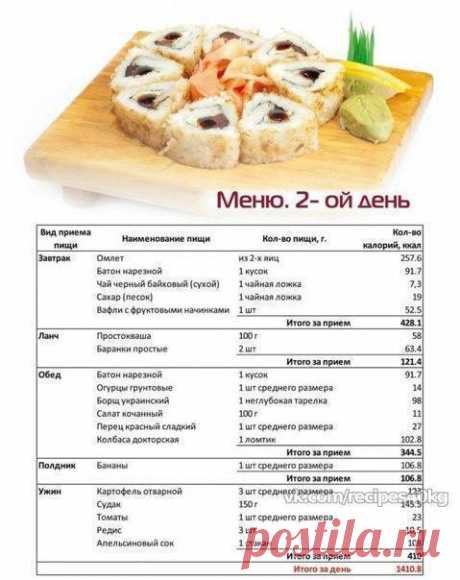 Худеем вкусно! | GIF рецепты | Диеты | ЗОЖ