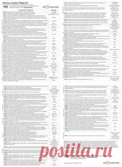 Таблица штрафов ГИБДД (на всякий случай)