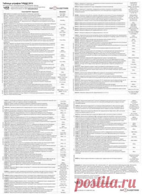 Таблица штрафов ГИБДД (на всякий случай)