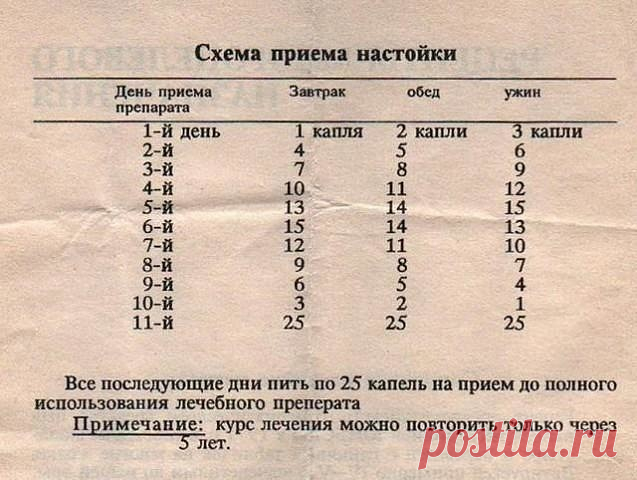 (11) Одноклассники