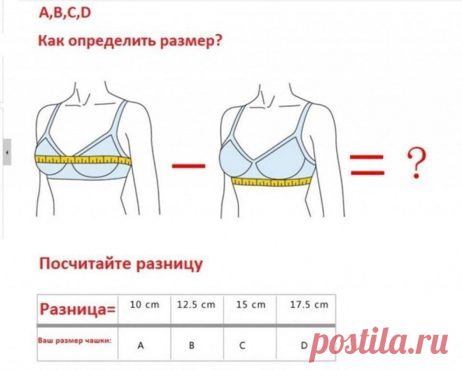 Как определить размеры нижнего белья

Буква латинского алфавита – кодовое название размера чашечки. Число впереди означает обхват под грудью, измеряемый в сантиметрах. Определить его просто: возьмите сантиметр и измерьте объем грудной клетки под грудью на выдохе. Следите, чтобы сантиметровая лента лежала ровно. То значение, которое вы получите, и будет первой частью вашего размера.

Следующим этапом будет измерение объема груди по наиболее выступающей части (обычно на уров...