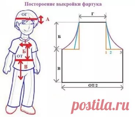 сшить детский передничек: 14 тыс изображений найдено в Яндекс.Картинках