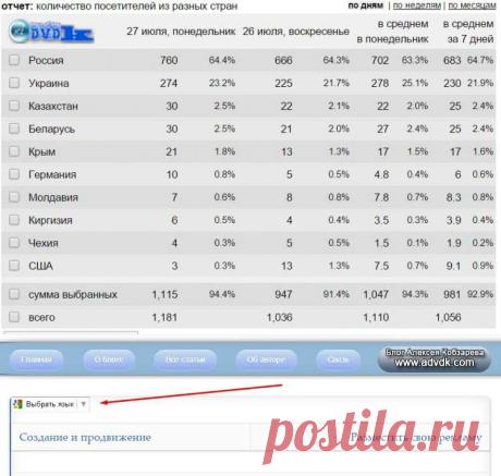 Как обрушить зарубежный трафик на сайт или блог
